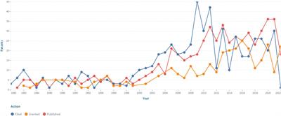 Patent landscape review of non-invasive medical sensors for continuous monitoring of blood pressure and their validation in critical care practice